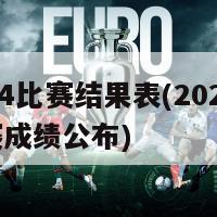 2024比赛结果表(2024年比赛成绩公布)