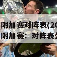 欧洲区附加赛对阵表(2022年欧洲区附加赛：对阵表公布！)